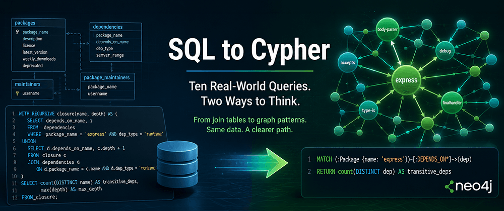 SQL to Cypher - 10 Queries You Already Know